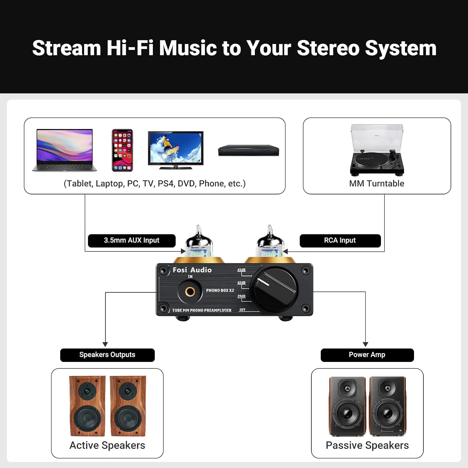 Preamplificador de Phono Box X - Audio Youtube Music Free reseña y precio