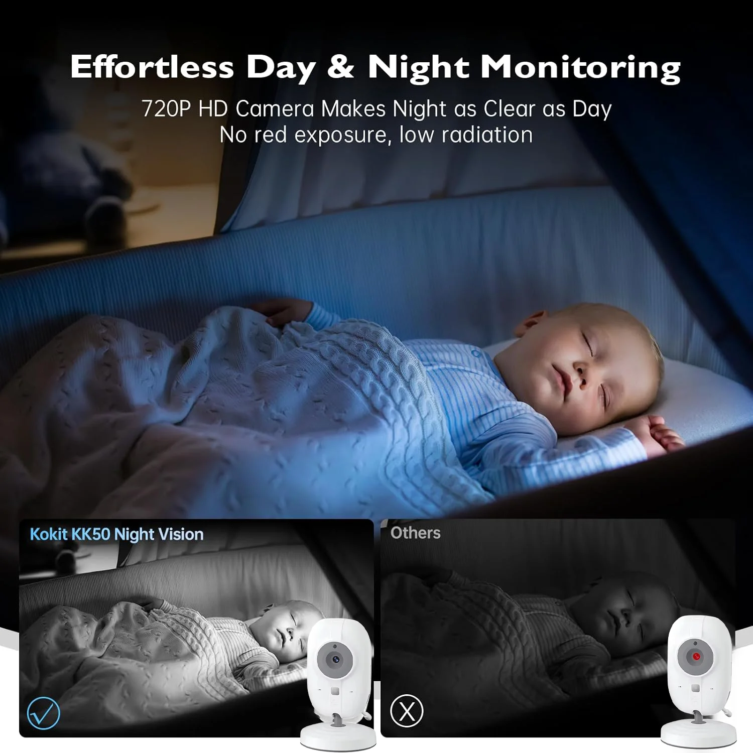 Monitor de Bebé con Video 2.4G - Audio Detect Music reseña y precio